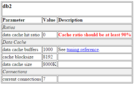 performance-healthcheck.png