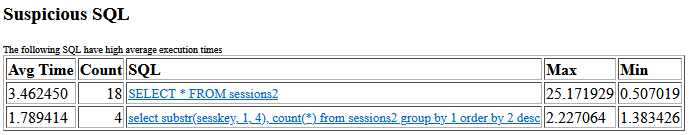 performance-suspicious-sql.png performance-suspicious-sql.png