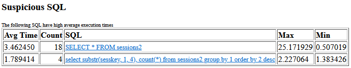 performance-suspicious-sql.png