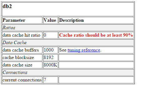 Performance Health Check Screen