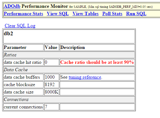 Performance Monitor UI Screen